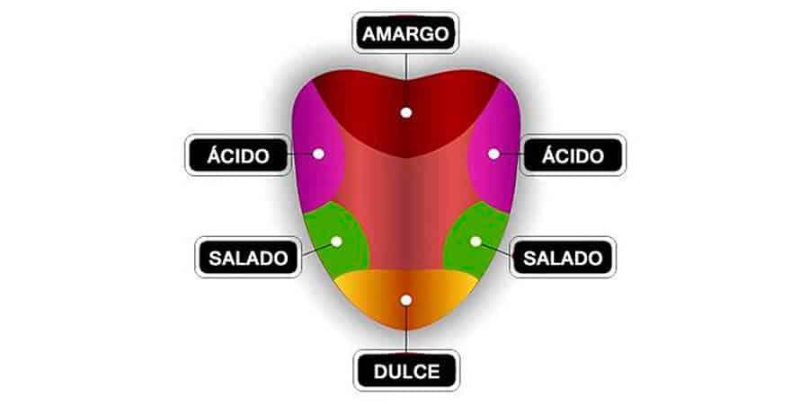 dulces